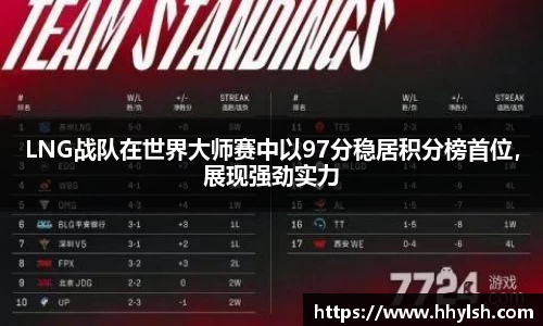 LNG战队在世界大师赛中以97分稳居积分榜首位，展现强劲实力