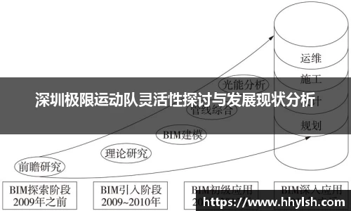 深圳极限运动队灵活性探讨与发展现状分析